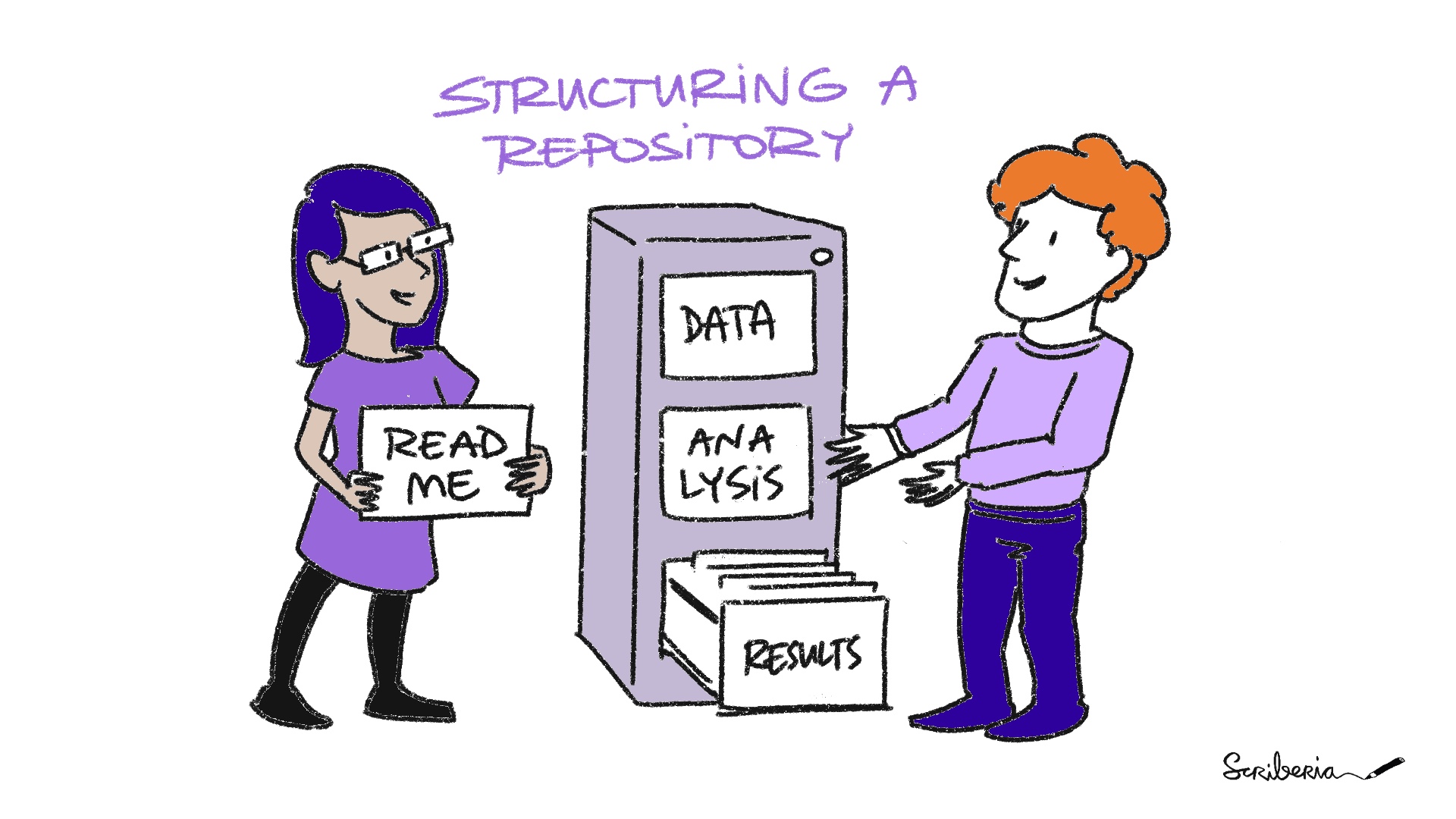 File management system
